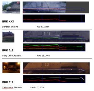 Did This Ukrainian Soldier Prove Ukraine Shot Down MH17?