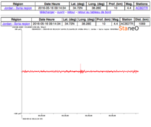 An early seismographic readout of the event. The abrupt surge in seismic activity is typically more consistent with manmade blasts than natural earthquakes.