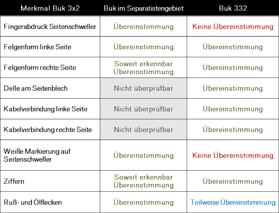 table_de2