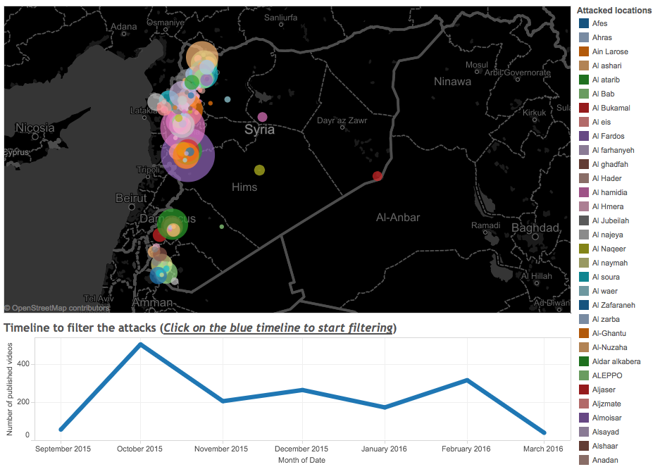 Timeline of allged Russian attacks against civilians