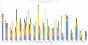 Fifteen Months of Death: Pro-Government Casualties of the Syrian Civil War