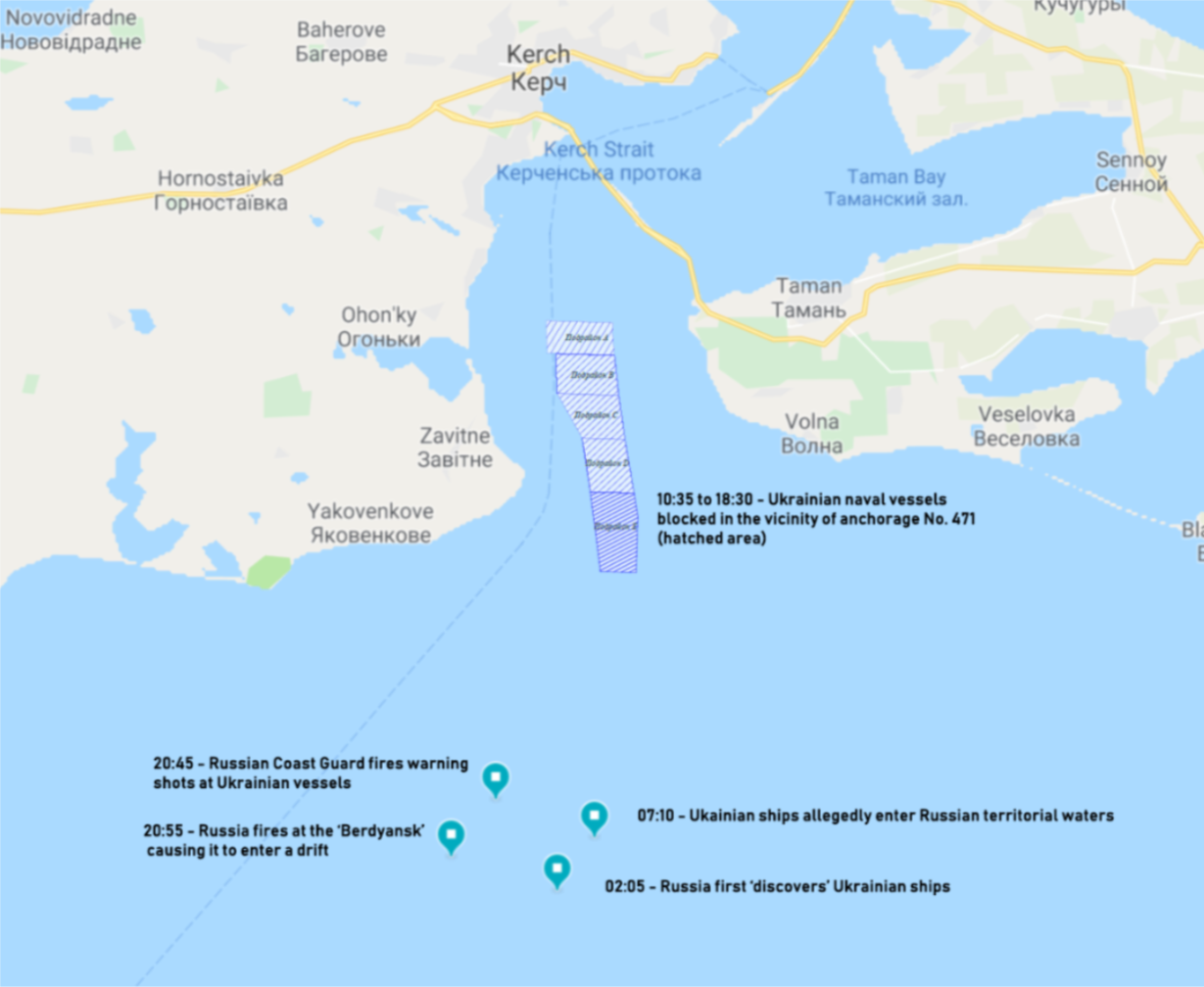 mage 7: Timeline of the events and key positions according to the FSB.