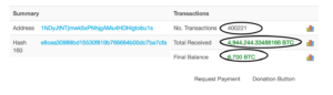 How To Track Illegal Funding Campaigns Via Cryptocurrency