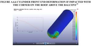 The OPCW FFM’s Report on the April 7th 2018 Douma Chemical Attack Versus The Open Source Evidence